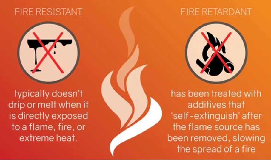 Del kunnskapen om miljøvern halogenfri flammehemmere